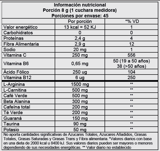 Tabla nutricional