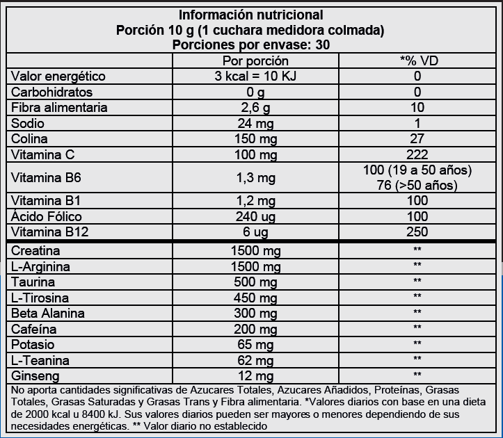 Tabla nutricional